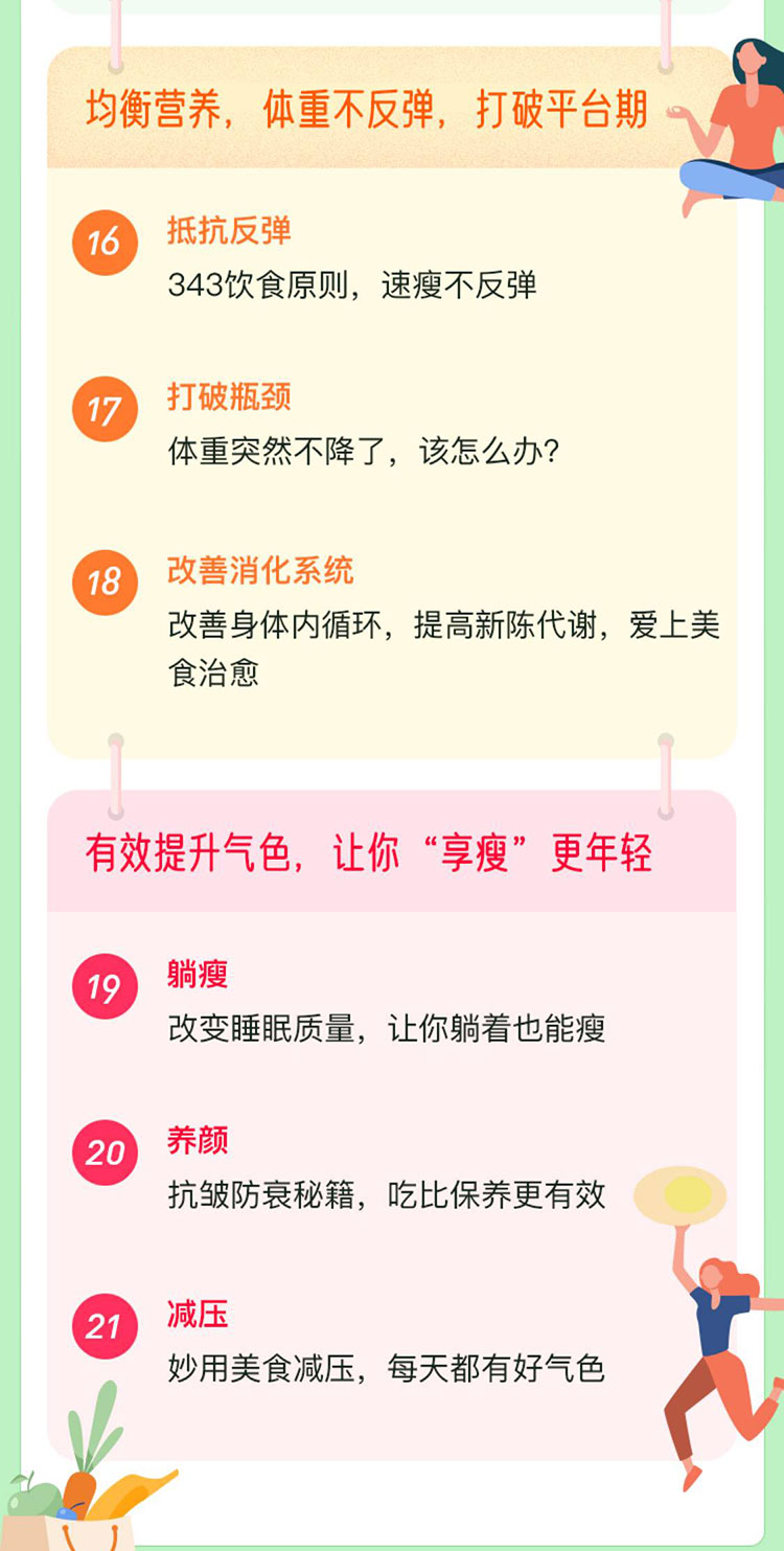 21节懒人吃瘦课。不节食不运动，一个月轻松吃瘦10斤！