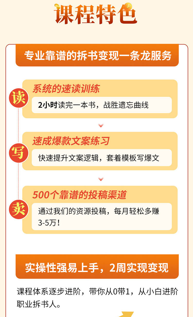 14堂零基础拆解书课，教你高效阅读和超实用的拆解书技巧